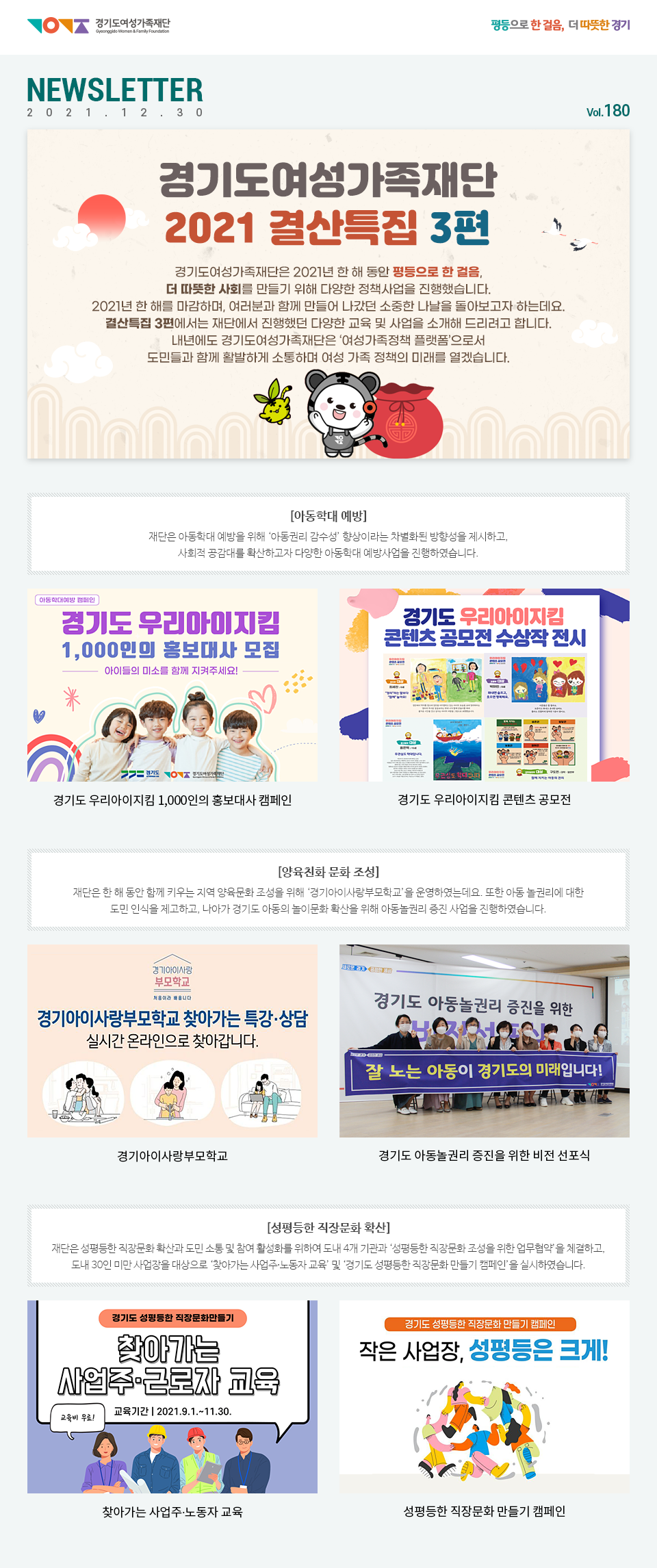 경기도여성가족재단 평등으로 한 걸음, 더 따뜻한 경기. NEWSLETTER 2021.12.30 vol.180 경기도 여성가족재단 2021 결산 특집 3편 경기도여성가족재단은 2021년 한 해 동안 평등으로 한 걸음, 더 따뜻한 사회를 만들기 위해 다양한 정책사업을 진행했습니다. 2021년 한 해를 마감하며, 여러분과 함께 만들어 나갔던 소중한 나날을 돌아보고자 하는데요. 결산특집 3편에서는 재단에서 진행했던 다양한 교육 및 사업을 소개해 드리려고 합니다. 내년에도 경기도여성가족재단은 ‘여성가족정책 플랫폼’으로서 도민들과 함께 활발하게 소통하며 여성 가족 정책의 미래를 열겠습니다. [아동학대 예방] 재단은 아동학대 예방을 위해 ‘아동권리 감수성’ 향상이라는 차별화된 방향성을 제시하고, 사회적 공감대를 확산하고자 다양한 아동학대 예방사업을 진행하였습니다. 경기도 우리아이지킴 홍보대사 모집, 경기도 우리아이지킴 콘텐츠 공모전. [양육친화 문화 조성] 재단은 한 해 동안 함께 키우는 지역 양육문화 조성을 위해 ‘경기아이사랑부모학교’을 운영하였는데요. 또한 아동 놀권리에 대한 도민 인식을 제고하고, 나아가 경기도 아동의 놀이문화 확산을 위해 아동놀권리 증진 사업을 진행하였습니다. 경기아이사랑부모학교, 경기도 아동놀권리 증진을 위한 비전 선포식. [성평등한 직장문화 확산] 재단은 성평등한 직장문화 확산과 도민 소통 및 참여 활성화를 위하여 도내 4개 기관과 ‘성평등한 직장문화 조성을 위한 업무협약＇을 체결하고, ‘경기도 성평등한 직장문화 만들기 캠페인＇을 실시하였습니다. 성평등한 직장문화 조성을 위한 업무협약 성평등한 직장문화 만들기 캠페인